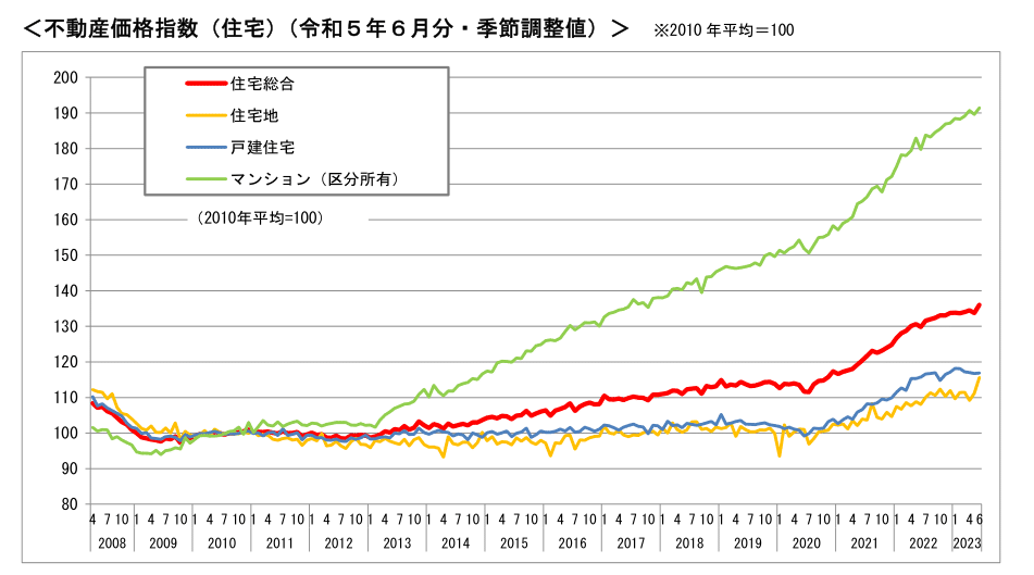 グラフ